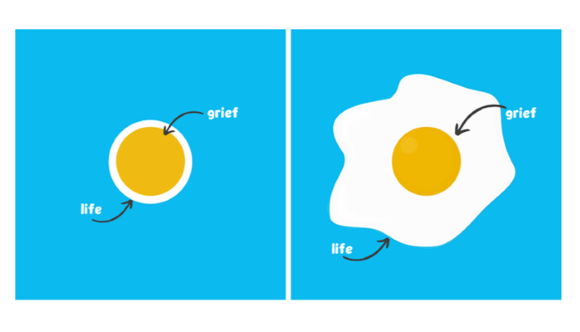 Two illustrations side by side. The first has a yellow circle with a small white circle just visible around it. The second shows the same yellow circle, only the white border has grown bigger.